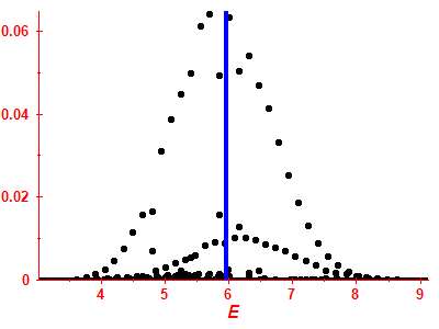 Strength function